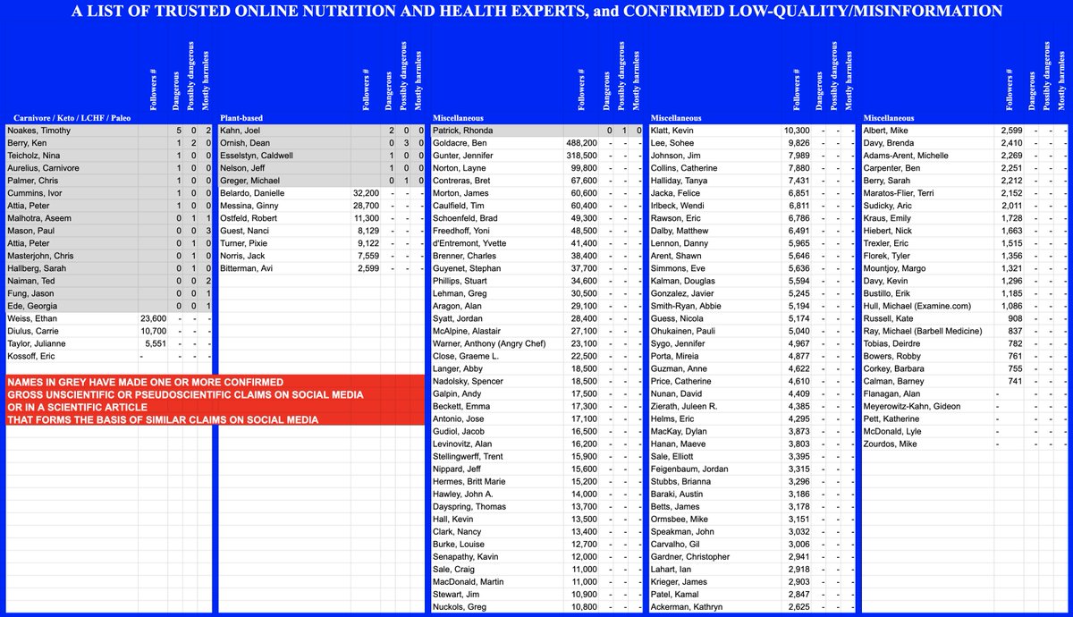 Version 14.7Statements:  https://docs.google.com/spreadsheets/d/1A7MCWRiLFuJ9O7h5-srdDQ7FThp9leNTxoouGc9iBpU/edit#gid=0Summary table:  https://docs.google.com/spreadsheets/d/1A7MCWRiLFuJ9O7h5-srdDQ7FThp9leNTxoouGc9iBpU/edit#gid=1569014742Submit statements form: https://docs.google.com/forms/d/e/1FAIpQLScAIAoPQTkzbahtHaK7pTeSuvU7NfHiObnL12CNSxSESEsy3w/viewform?usp=sf_linkSubmit reliable experts form: https://docs.google.com/forms/d/e/1FAIpQLSf6aoxfVuZenjsrzr57G94Y-lvNmeRWjkWPIpqFGMdbc4GVLw/viewform?usp=sf_link