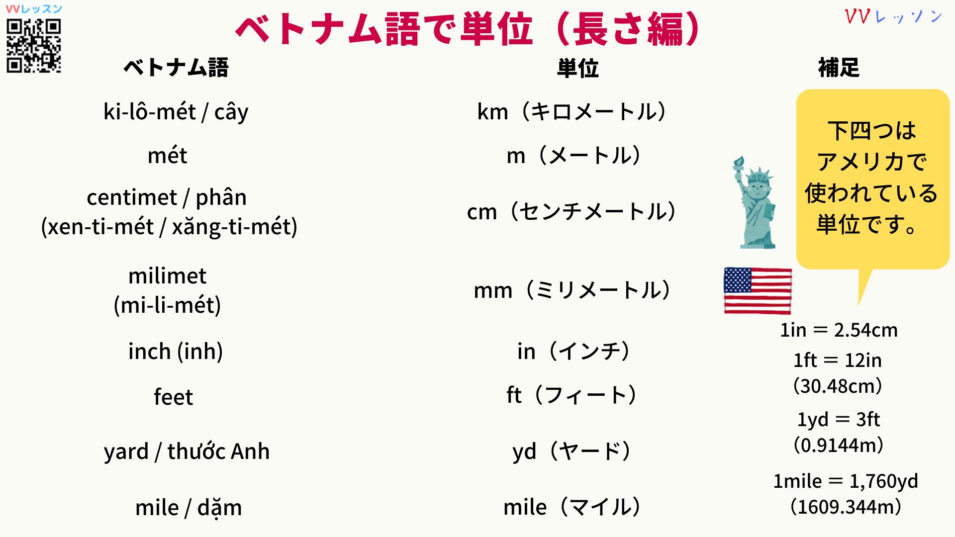 みんなのベトナム語 Vvレッスン こんにちは ハノイ大学のマイです 今日はベトナム語で単位 長さ編 を紹介いたします 少しでも参考になりましたら幸いです ベトナム語 T Co Crbsih1jrh Twitter