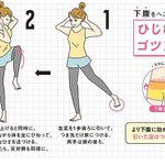 運動不足を解消したい!立ったままできるトレーニングが気になっています。
