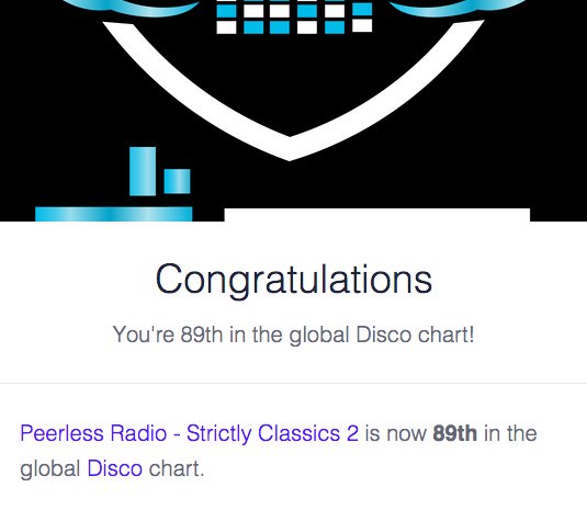 djtimo31's tweet photo. New!! After the last #PeerlessThrowback Mix ( first one with Video-Mix) π₯π₯π₯, which earned good reception entering Top 100 in Global Disco Chart (in the first week) and over 5k plays, thanks to you all, only right to keep them coming!
#Oldies #Soul #Classics #80s #90s #Disco https://t.co/si9s8KusIE