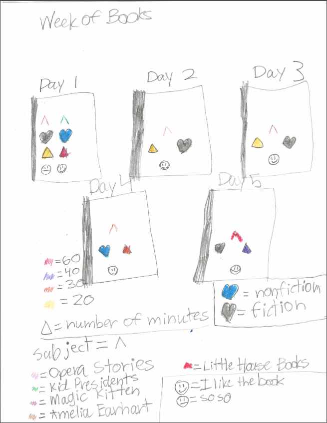 AsaGivesback's tweet photo. The Winners for Week 7 (Books📚) is:

Mary D - She made a hand drawn visualization showcasing small variations on the different axes 

Sannvi - She made a fun visualization about her reading this week using a new tool, #Tableau

Check us out at: https://t.co/pBKPDvT16t https://t.co/PpDM5l42i3