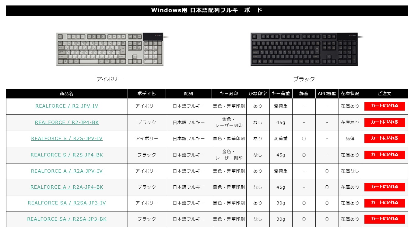 Twitter पर ツクモネットショップ 品切れでご迷惑をおかけしておりました 東プレ Realforce の特に日本語配列フルキー 全てではありませんが再入荷しております T Co K77kk1aukf