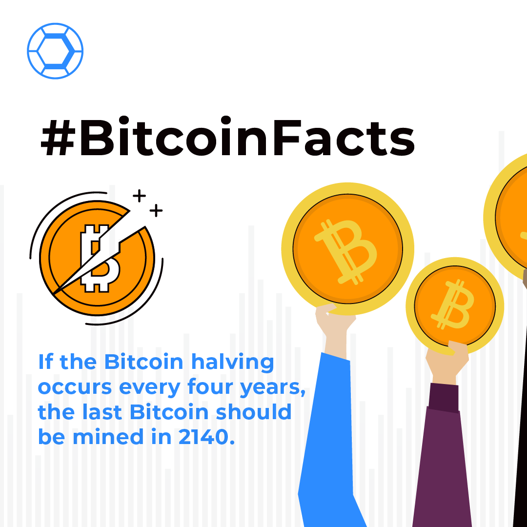 digitxindia on Twitter "Let’s calculate, when would the last Bitcoin