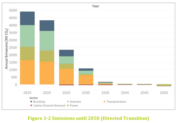 open_ENTRANCE's tweet photo. The #EU is set to announce new #climate &amp; #emissions targets,we are excited to see the vision for 2030 &amp; new emissions targets. In May we published our Quantitative Scenarios for #LowCarbon Futures of the pan-European #EnergySystem,more on our vision: https://t.co/85xNEQrSIm https://t.co/t8B1mXJdCY
