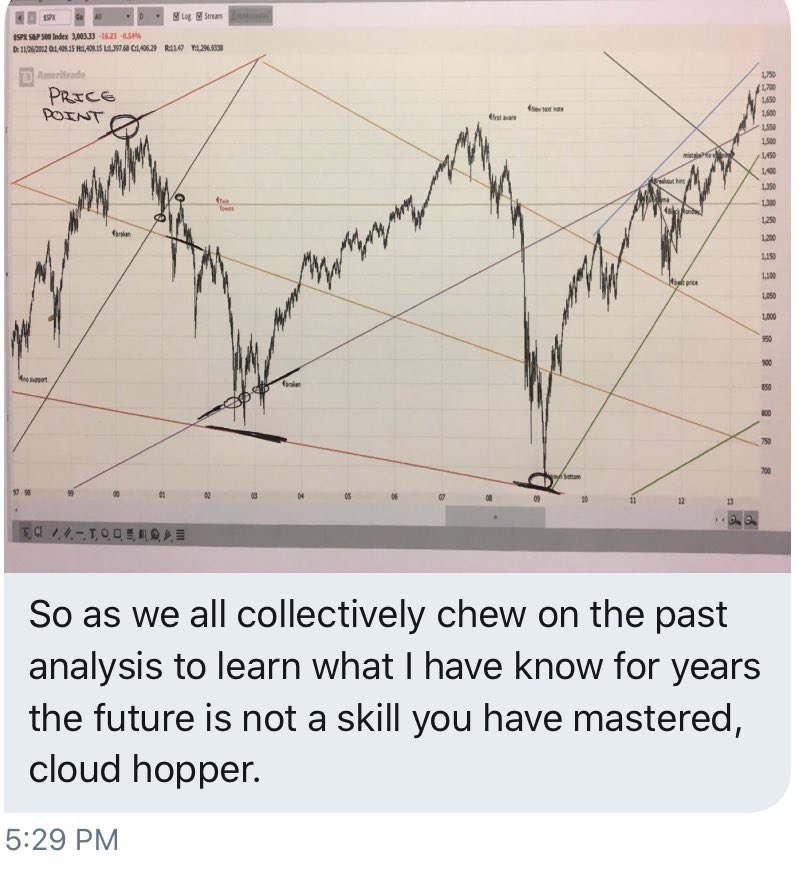 “We all know the market is rigged. I proved it. This is the code or linguistics that make the market fully readable while saying that predictions are impossible. It is intelligently designed not fractal & random.”