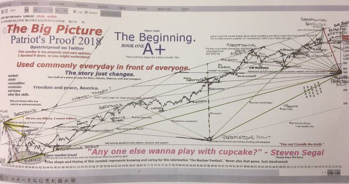 ‘The Big Picture + Patriot’s Proof 2018’ (overview)“Proofs leading to systematic, planned & carried out plunder of $trillions of American dollars, includes proofs of planned 1928, 9/11, pandemic events..My intellectual property with an attorney and LLC” by Analyst Anon 9/9/20