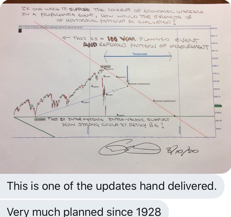 “This is a good example. Before the Plandemic this was the biggest thing since 1974 and 1987. The fact that the market prices the top of the theoretical channel precisely to begin is already statistically impossible. Then uptrend from 1995 is broken. There’s a clue days earlier..