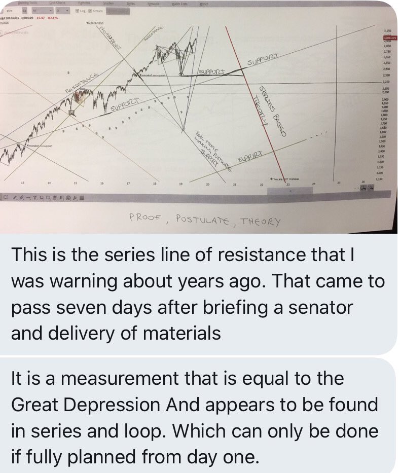 “When that breaks, it always returns to the line at a higher price from below. That is a resistance trade. Best price most certain. Then they drop the towers. Look at the timing.”