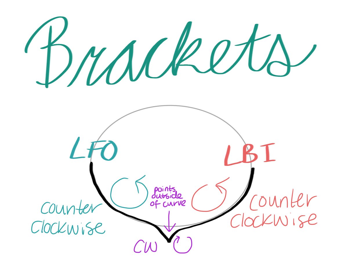 Here are the example ice tracings I drew for each LFO turn. The blue is the entrance edge and the pink is the exit edge.