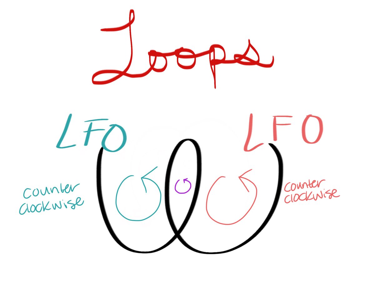 And loops to close out all the ice tracings!