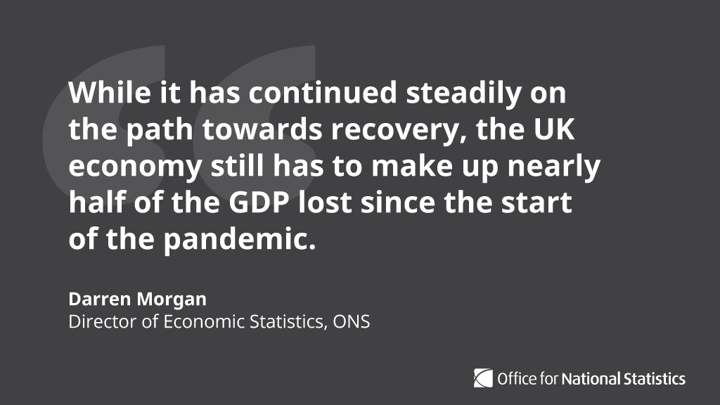 Commenting on today’s GDP figures for July, our director of economic statistics Darren Morgan said: (1/3)  http://ow.ly/u0md50BnO2h 