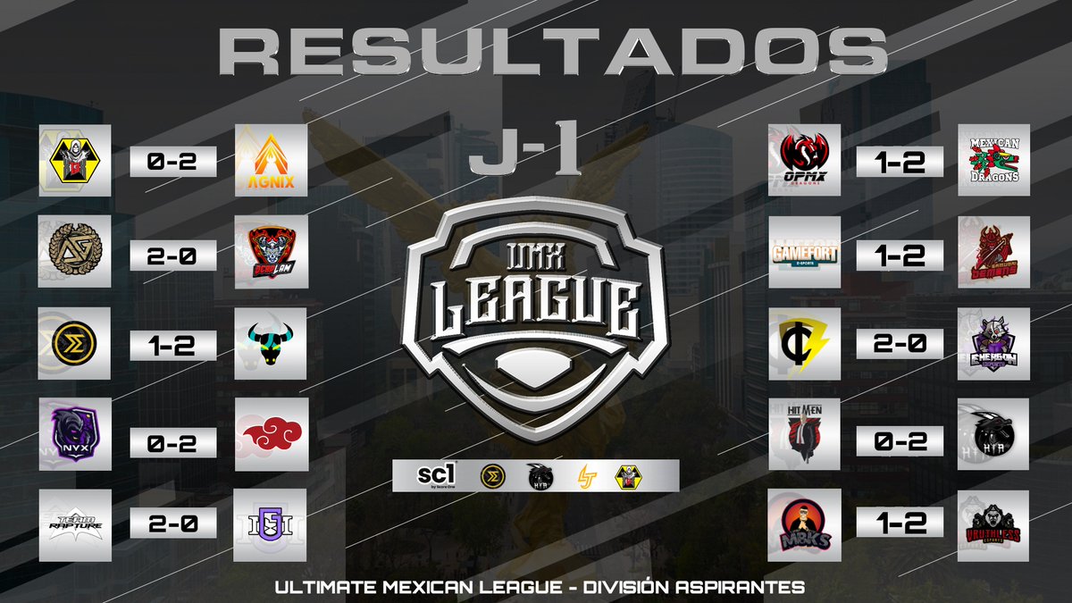 Después de buenos enfrentamientos por parte de todos los equipos así cierra le jornada uno de la División Aspirantes 🏆🇲🇽

#CallofDuty #ModernWarfare #CoD #CDL #UMXLeague