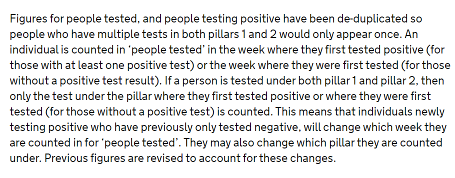 Here's how it works:If you're tested in week 1, you're counted as a person tested in week 1.If you're tested again in week 4, you don't count as a person.Unless you test negative in week 1 and positive in week 4, in which case you get moved from week 1 to week 4.Clear? 
