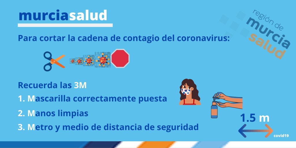 Murciasalud's tweet photo. #BuenosDías 

Para romper la cadena de transmisión del #coronavirus recuerda las medidas de #prevención:

1️⃣Mantén bien puesta la #Mascarilla

2️⃣Haz la higiene de #Manos con frecuencia

3️���Guarda distancia seguridad 1'5 #Metros siempre que puedas

#MurciaSalud #SARSCoV2 #COVID19 https://t.co/c5IwZz9nP6