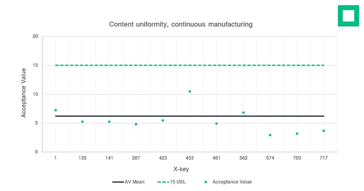 Serving you an excellent content uniformity: working with a small dose of 1% #API and still delivering highest accuracy. More details to be found in our #WhitePaper.
#Syntegon #Huettlin #pharma #Xelum #continuousmanufacturing

bit.ly/37EOQs3