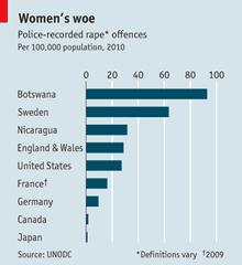 CyberDefencePk's tweet photo. Here are some facts about the #RapeCases of Civilized West.
#hangrapistspublicly  #HangRapistsPublically #HangRapist https://t.co/RD0jsb4tCR
