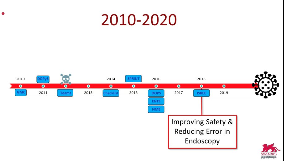 drmanmeetm's tweet photo. Recent work from @SiwanTG as chair of @JAG_Endoscopy on #ISREE on improving safety and reducing error by communicating with teams of teams. Read @JAG_Endoscopy #COTM (Case of the month) @Doc_Wot @lapcoleadmark @AiredaleDodger https://t.co/XC3sIpAhI7