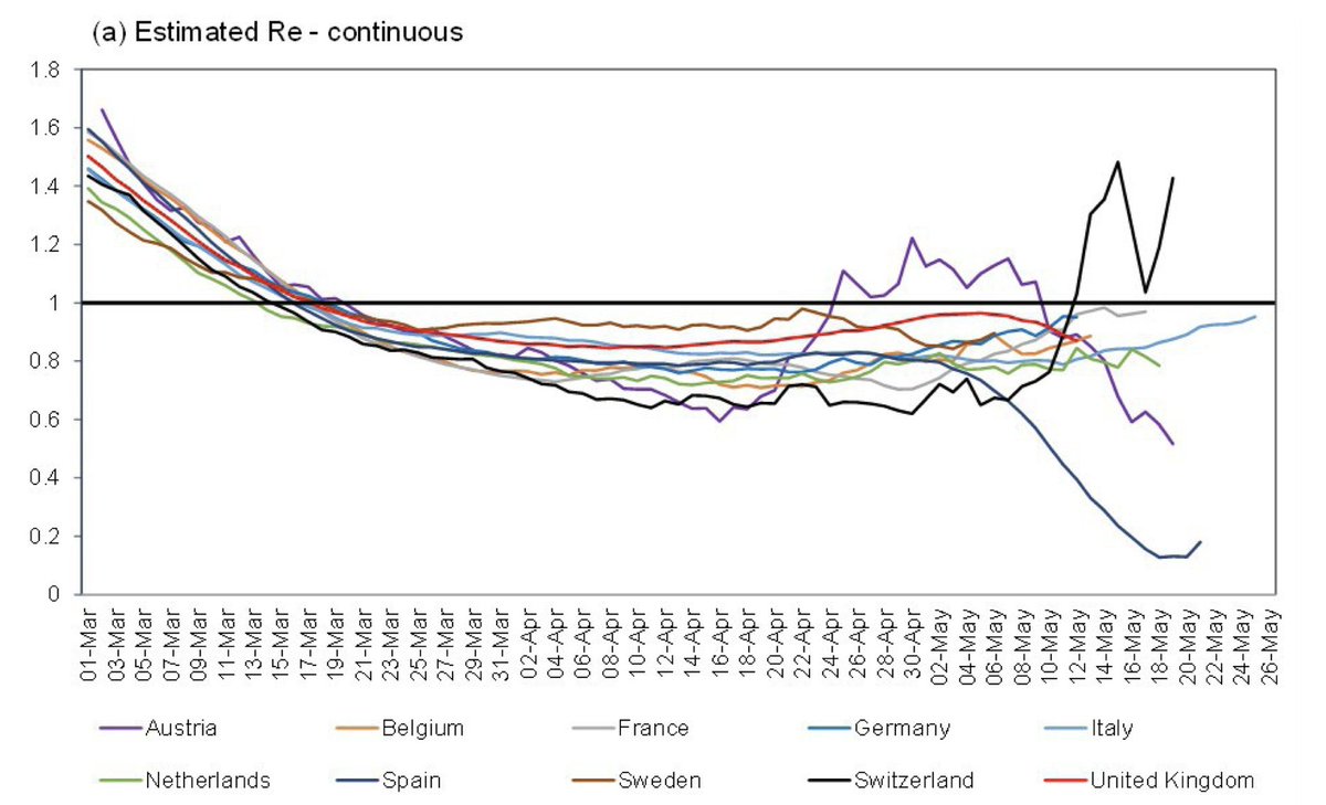 The  @royalsociety paper, Reproduction number (R) and growth rate (r) of the COVID-19 epidemic in the UK etc https://royalsociety.org/-/media/policy/projects/set-c/set-covid-19-R-estimates.pdf?la=en-GB&hash=FDFFC11968E5D247D8FF641930680BD6