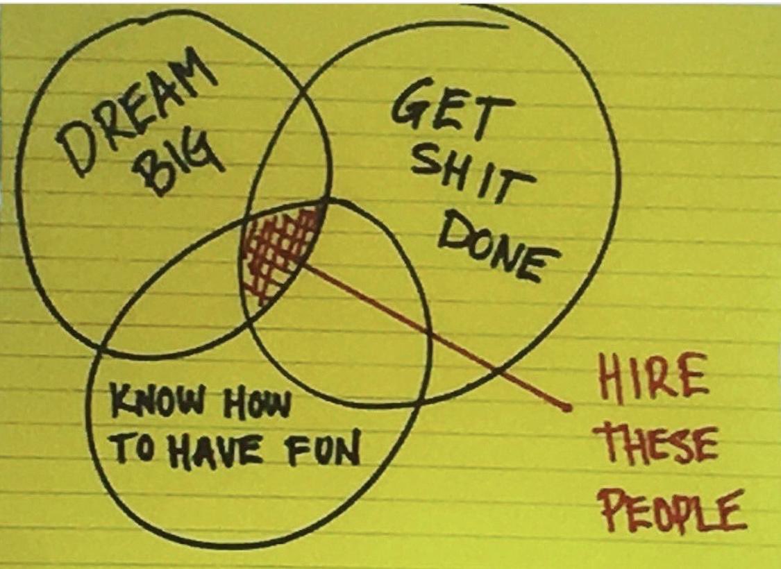 leanne_kemp's tweet photo. I’m convinced founders need a wide breadth of management &amp; leadership skills 2 succeed. Whether they choose 2 learn those skills in a classroom or on the job, success founders need broad mastery of skills. Extreme aptitude in 1 area alone, like engineering, will not suffice. https://t.co/ajCvIshSTW