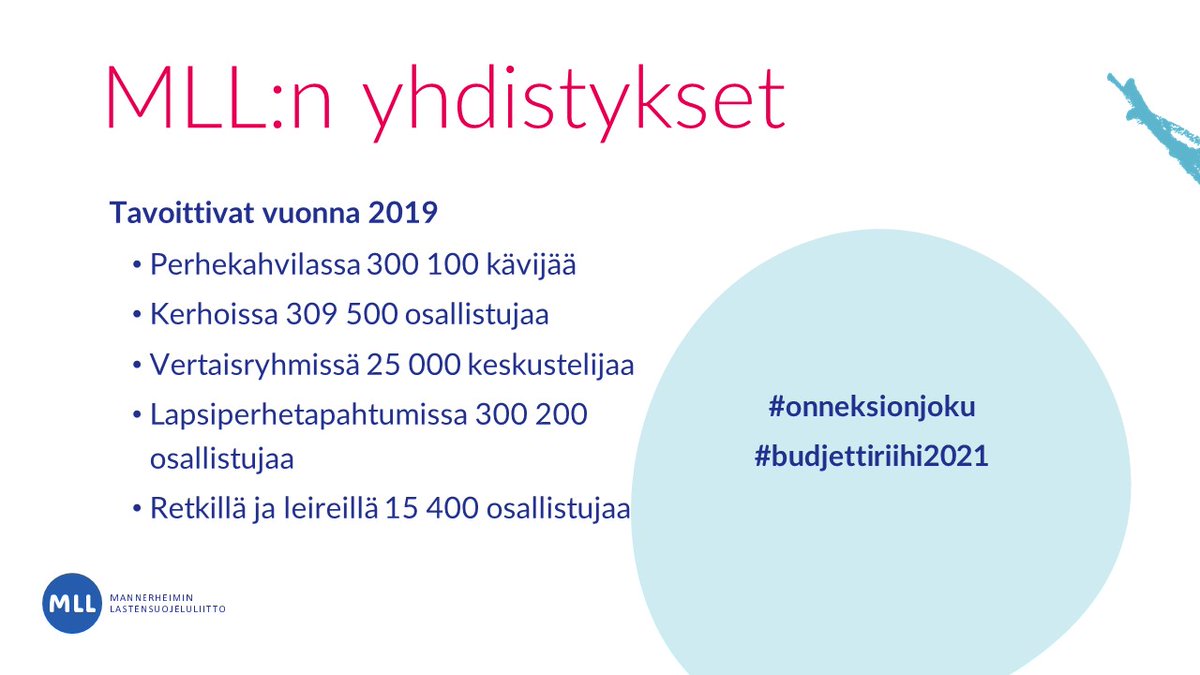 #Järjestöt tavoittavat monipuolisesti perheitä toimintojensa kautta. Yksin <a href="/MLL_fi/">Mannerheimin Lastensuojeluliitto</a> yli 500 paikallisyhdistystä tavoittivat vuonna 2019 lähes miljoona kansalaista. Ja tämä tehtiin vapaaehtoisvoimin #onneksionjoku #budjettiriihi2021