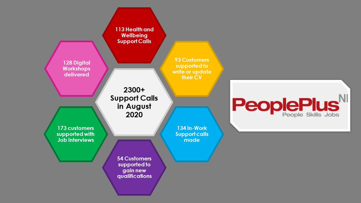 PeoplePlus NI tweet media