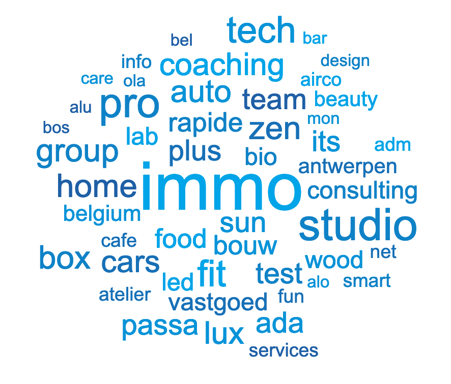 DNSBelgium's tweet photo. FriFact: Finally, no more mouth masks or corona in the top 50 of .be domain name registrations. Find out which words were registered most in August.  #SDG9 #internet #domains https://t.co/EPxHmikupD