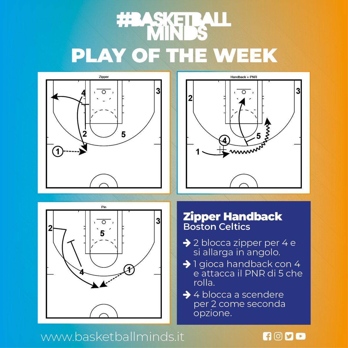 BBallMinds_it's tweet photo. #PlayOfTheWeek

Un gioco basato su zipper più pick and roll usato frequentemente dai Boston Celtics nella bolla di Orlando.

#Zipper #PickAndRoll #Handback #BostonCeltics https://t.co/s16ApTNQfL