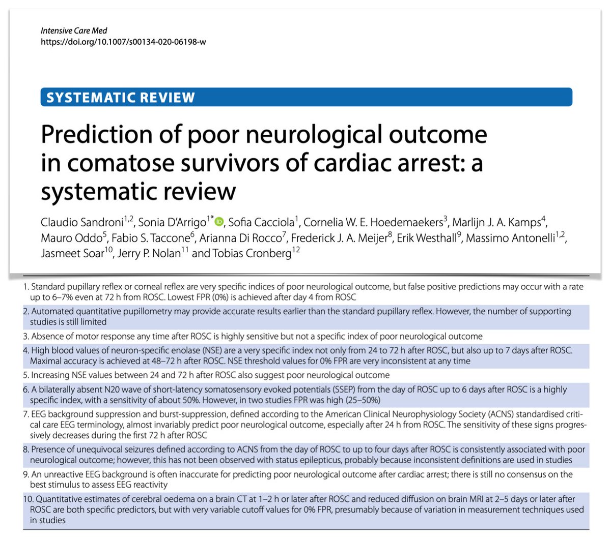 Intensive Care Medicine tweet media