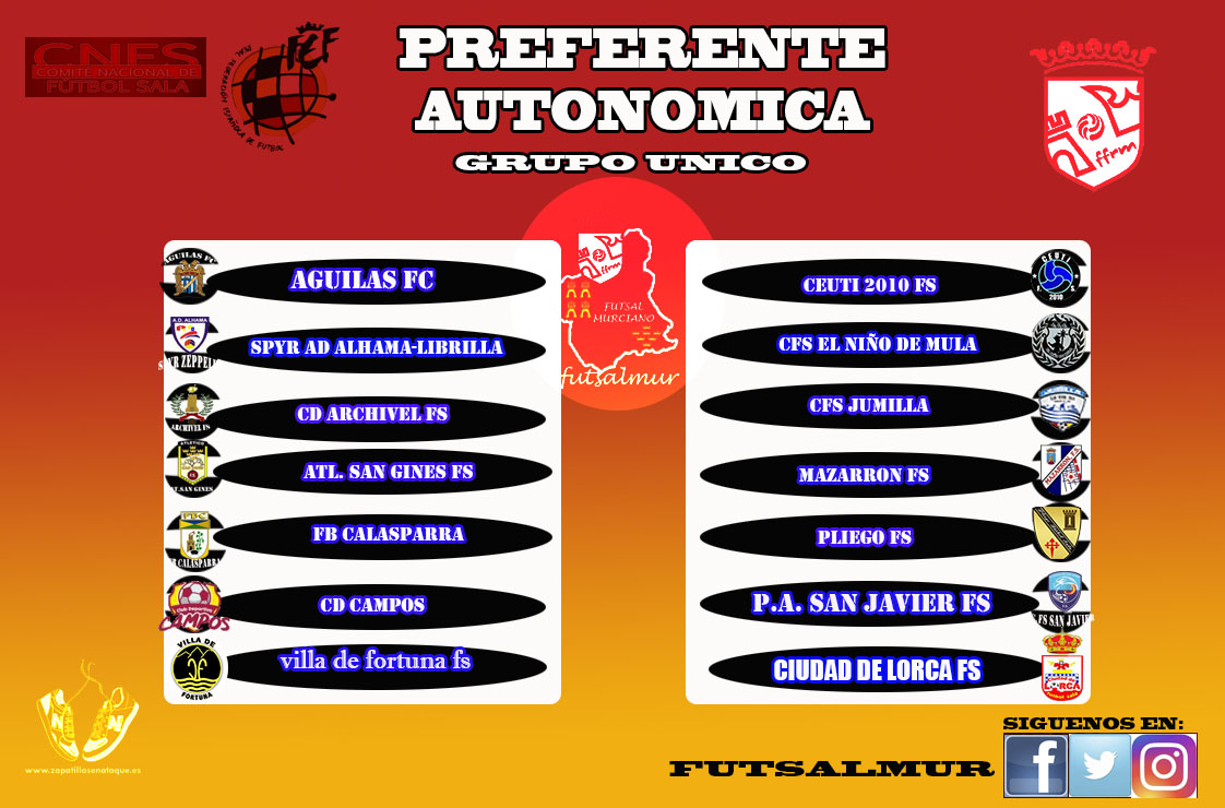 FUTSALMUR (@josebae47170450) on Twitter photo corregimos:
preferente autonómica
grupo único
con los dos equipos que faltaban para completar el grupo.
@fortunafutsal y <a href="/LorcaFs/">CIUDAD DE LORCA FS</a> <a href="/manuvilla8/">MANU VILLA</a>
#seguridadmaxima😷 #futsalmur📸 #FFRM #printtec #lorquiplast #fran_peluquero corregimos:
preferente autonómica
grupo único
con los dos equipos que faltaban para completar el grupo.
@fortunafutsal y <a href="/LorcaFs/">CIUDAD DE LORCA FS</a> <a href="/manuvilla8/">MANU VILLA</a>
#seguridadmaxima😷 #futsalmur📸 #FFRM #printtec #lorquiplast #fran_peluquero
