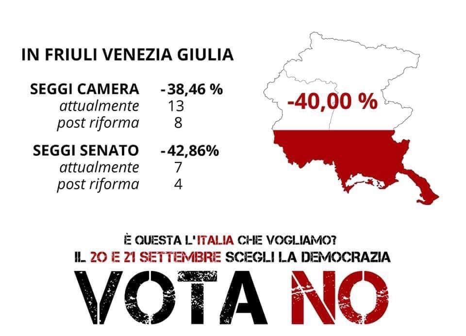 IsabellaDeMonte's tweet image. Perché votare #no al #refendum. @azione spiega i pericoli per il #Fvg e per la #rappresentatitivà territoriale. 
Conferenza stampa domani 12 settembre ore 12:00 #Udine bar da Caucigh via Gemona 36.
#iovotoNO