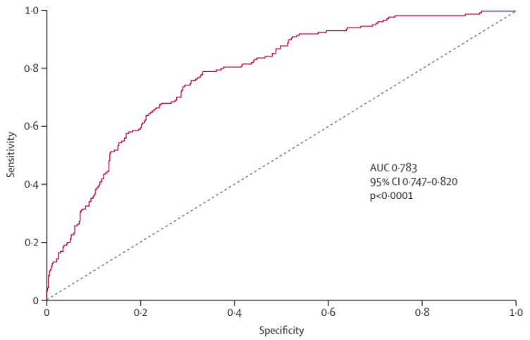 gbiondizoccai's tweet photo. Could urinary dickkopf-3 (DKK3) be used to predict also #CIAKI after #PCI?
Data from #CABG seem to support this hypothesis...
https://t.co/IrqdZLU39Z https://t.co/9W7uhEGcLv