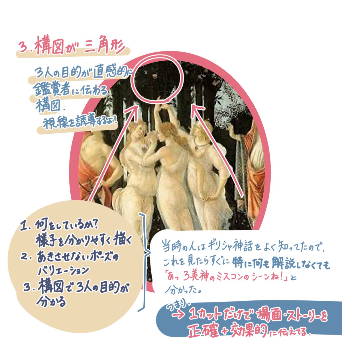 「美術史?そんなの学んで何になるの?」
→役に立ってます 