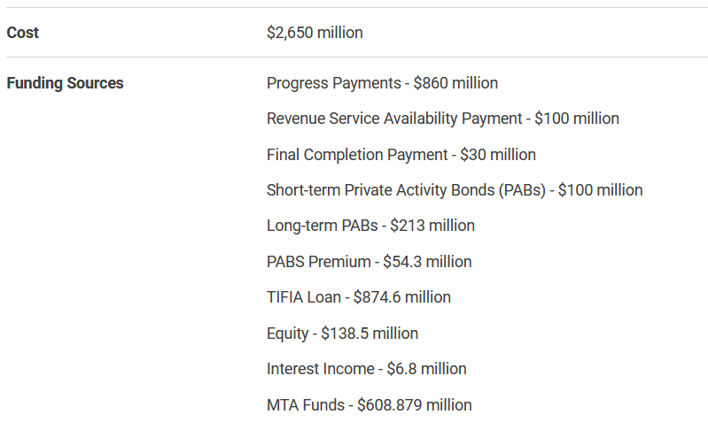 The role of private equity (PE) is motivation & accountability. PE is only 5% of Purple Line financing. The threat of losing PE for failing to complete a project or earning low ROI due to cost overruns should - in theory - motivate P3 firm to deliver on time and on budget.