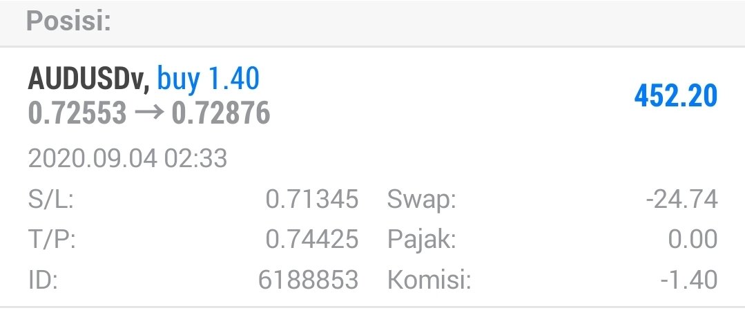 Floating Bough AudUsd