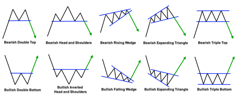 2. LEARN TECHNICAL ANALYSIS (TA)As it is a must to learn TA either you are "long-term" trader (investor) or short-term trader, this is also an obligation on any instrument to at least understand the basic of it.It'll help you a lot with entries and exit levels.