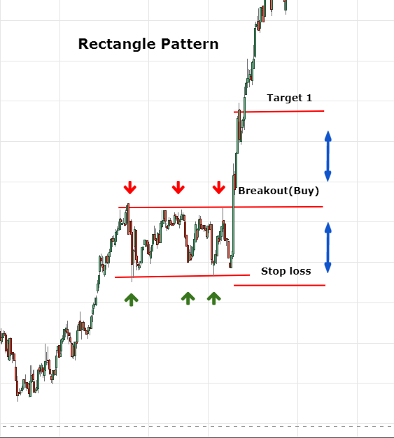 2. LEARN TECHNICAL ANALYSIS (TA)As it is a must to learn TA either you are "long-term" trader (investor) or short-term trader, this is also an obligation on any instrument to at least understand the basic of it.It'll help you a lot with entries and exit levels.