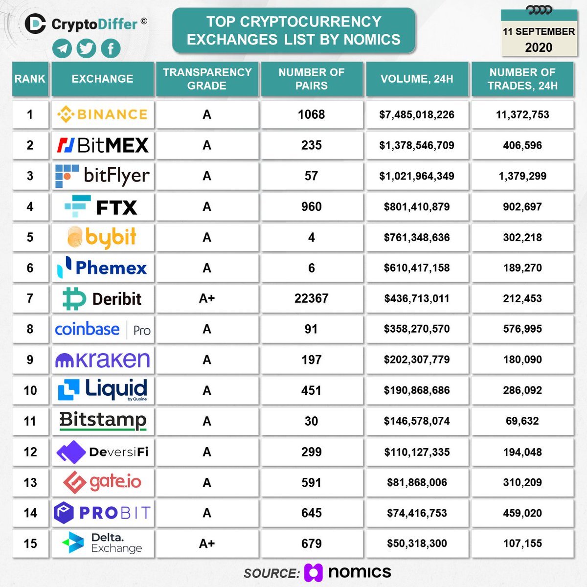 cryptocurrency list