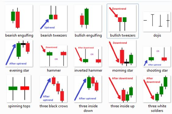 2. LEARN TECHNICAL ANALYSIS (TA)As it is a must to learn TA either you are "long-term" trader (investor) or short-term trader, this is also an obligation on any instrument to at least understand the basic of it.It'll help you a lot with entries and exit levels.