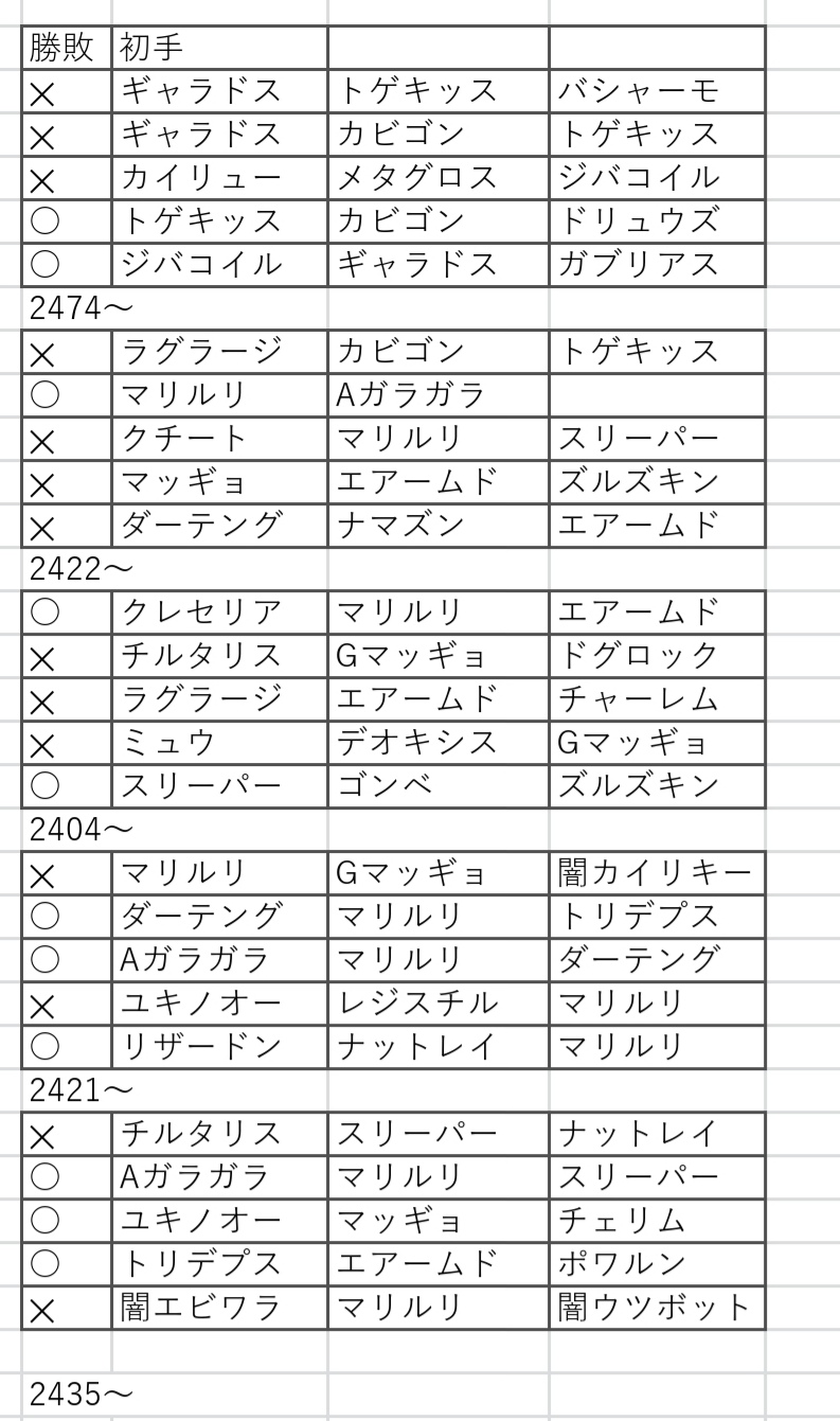 もる ポケgo 今日の戦績とメモ あきらめてスーパーリーグに潜るぅ ポケモンgo バトルリーグ もる ポケgo 今日の戦績とメモ あきらめてスーパーリーグに潜るぅ ポケモンgo バトルリーグ