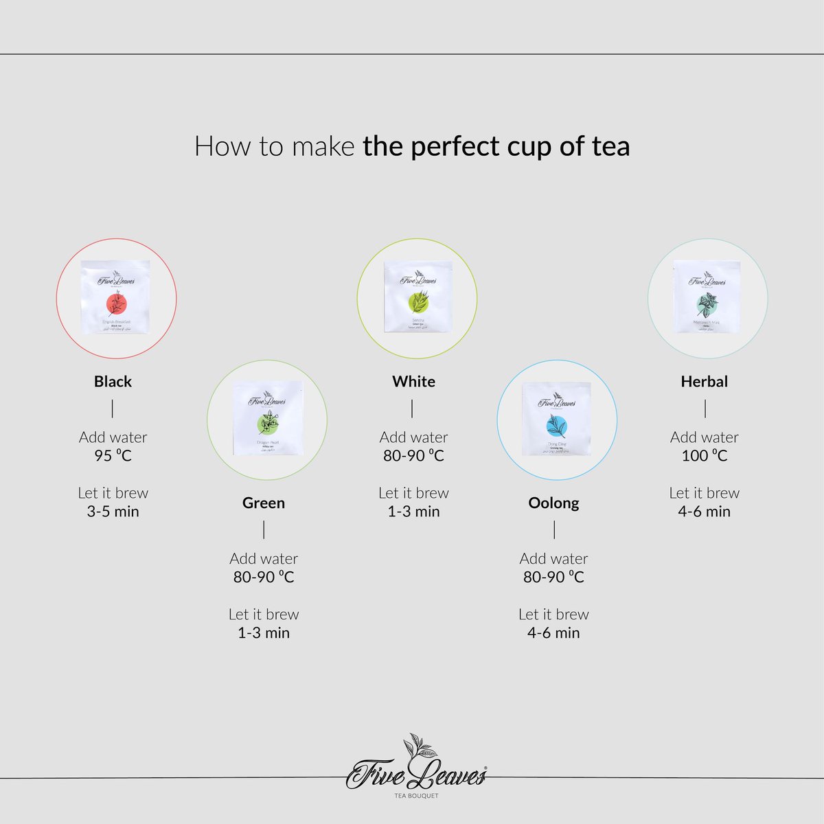 FiveleavesTea's tweet photo. How to make the perfect cup of #tea?
#Fiveleavestea got your back 🙌 There are only three things you need to know!
First: boil the water, do not just heat it, boil it!
Second: Add the boiling water to the tea bag
Third: let it brew https://t.co/mH5vQpHpYo