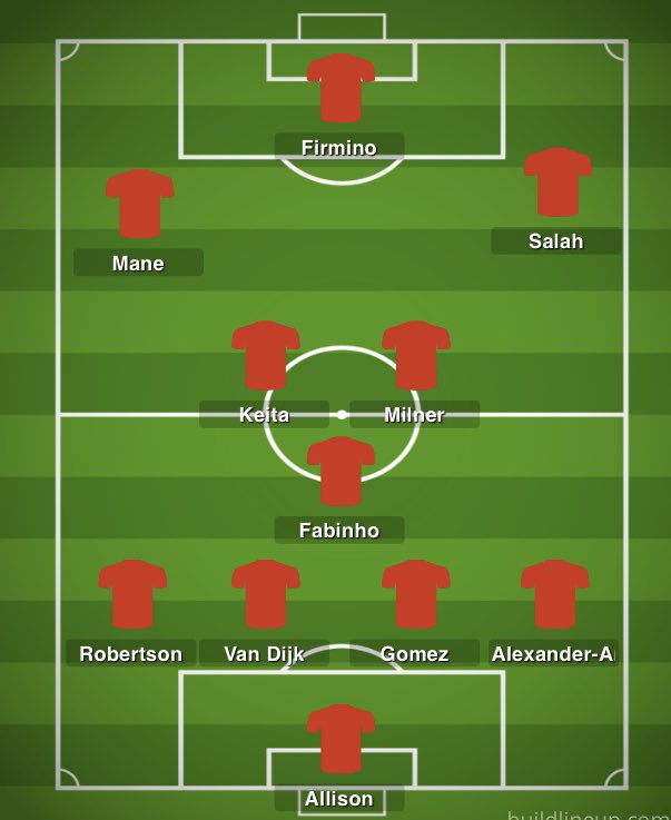Predicted Lineups:
