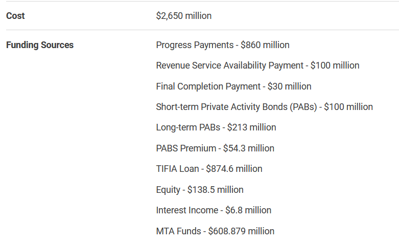 We need to talk about MD's Purple Line project, public-private partnerships, and private equity. A judge has ruled the P3 concessionaire can walk on the deal. And  @shaverk at WaPo reports that the P3 "companies have not yet contributed their own money."This is a problem.