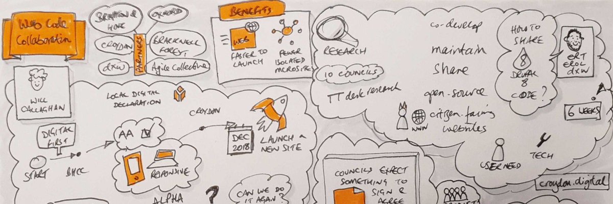 Drupal (@drupal) on Twitter photo LocalGov is a new Drupal distribution for UK local government. Promoting GDS Service Standard principles it is designed to foster open source collaboration. <a href="/alickmighall/">alickmighall</a> reflects on how it came to be medium.com/miggle/localgo… <a href="/LocalGovDrupal/">LocalGov Drupal</a> HT <a href="/LocalGovDigital/">LocalGov Digital</a> #localgov LocalGov is a new Drupal distribution for UK local government. Promoting GDS Service Standard principles it is designed to foster open source collaboration. <a href="/alickmighall/">alickmighall</a> reflects on how it came to be medium.com/miggle/localgo… <a href="/LocalGovDrupal/">LocalGov Drupal</a> HT <a href="/LocalGovDigital/">LocalGov Digital</a> #localgov