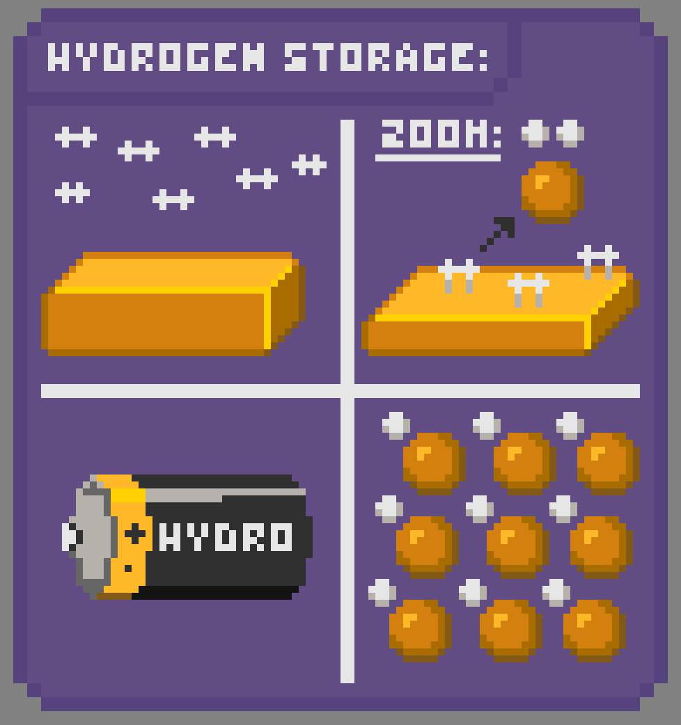 The project I present today is foused on hydrogen storage.We can model how the hydrogen molecule can interact with a metallic surface and how it can be storaged inside the material.