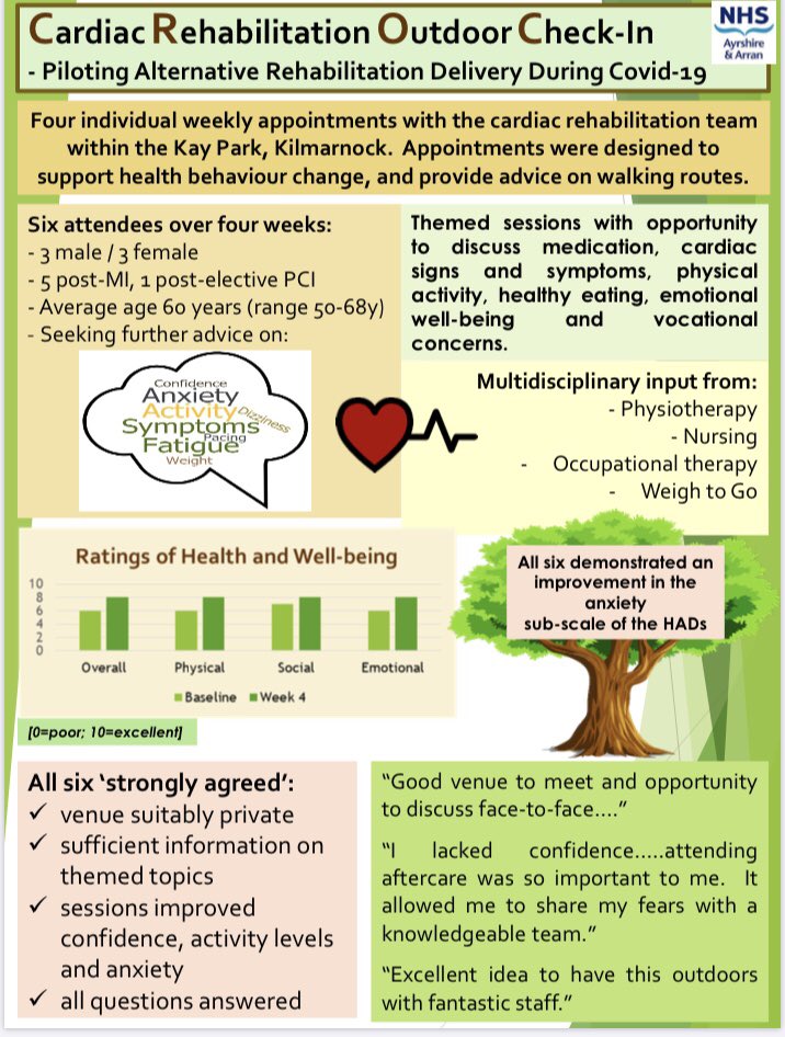 Fabulous results from Cardiac Rehab Outside Check in. We now plan to expand localities, other morbidities tailoring to needs as we proceed. The enemy may be the weather but let’s give it all a go! <a href="/aynsleycowie/">aynsleycowie</a> ❤️for infographic. <a href="/DebbieProvanRD/">Debbie Provan PhD</a> <a href="/ACPICR/">ACPICR</a>