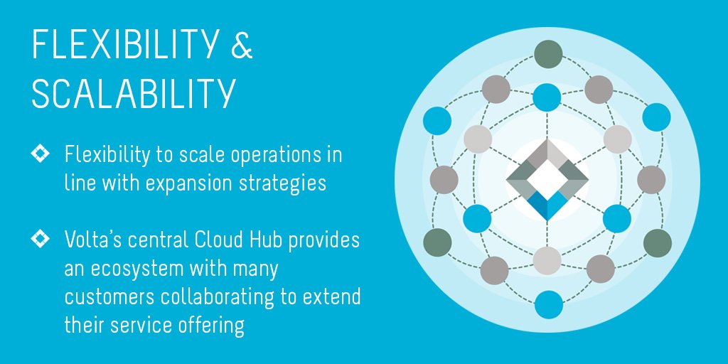 A professional network that is ready to facilitate your every need with complete flexibility as your company grows and expands, Volta enables you to seamlessly and securely connect to the world. hubs.ly/H0vGP6l0