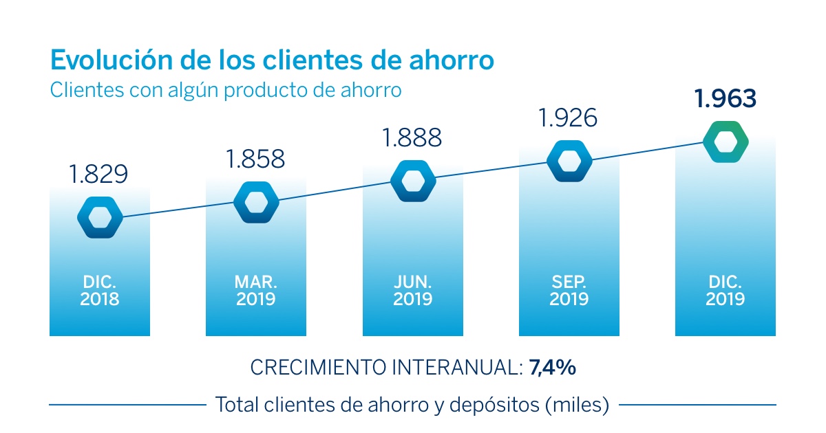 FMBBVA's tweet photo. ¿Por qué es importante el #ahorro? ¿Qué papel juega en los hogares de bajos ingresos? Esta semana, #FMBBVAenDatos contesta estas preguntas. Haz clic aquí si quieres saber más https://t.co/tNcVFWUW05 https://t.co/WuE0WKWrBa