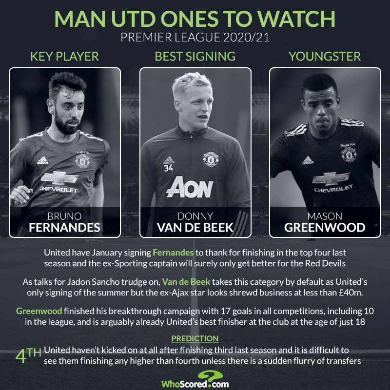 Premier League 2020/21 Ones to Watch: Man Utd Key Player - Bruno Fernandes Best signing - Donny van de Beek Youngster - Mason Greenwood