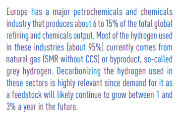 But we checked the source and couldn't find a single reference to the 4% electrolysis production in the  @fch_ju "Hydrogen Roadmap Europe" report cited. In fact, the only mention to energy source refers specifically to feedstock in chemicals and refining.  https://www.fch.europa.eu/sites/default/files/Hydrogen%20Roadmap%20Europe_Report.pdf