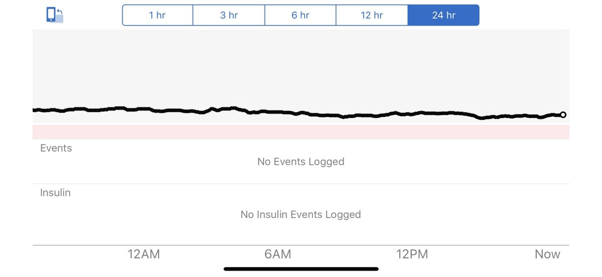 2/ Now imagine we strap all of them with Continuous Glucose Monitors (CGMs) and find they have nearly a flatline throughout the day (see below), with glucose in a tight delta between, say, 90 and 108.